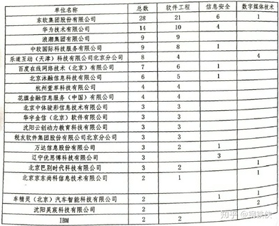 電子科技大學(xué) 推免