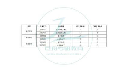 電子科技大學(xué) 推免