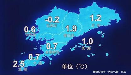 大連今天氣溫