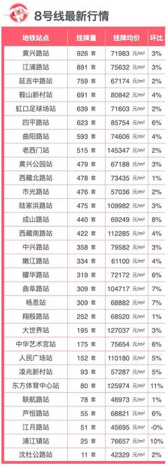 上海樓市行情
