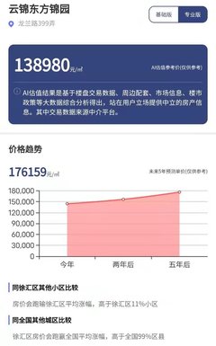 上海樓市行情