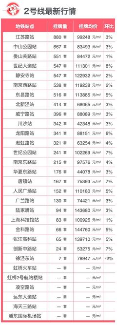 上海樓市行情
