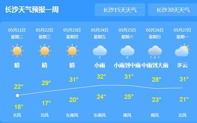 未來(lái)十天長(zhǎng)沙天氣預(yù)報(bào)
