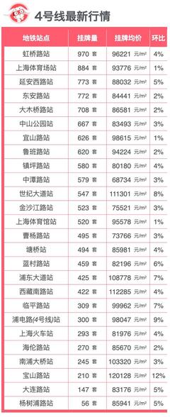 上海樓市行情