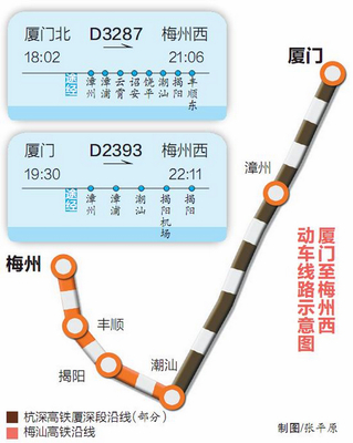 梅州到漳州高鐵