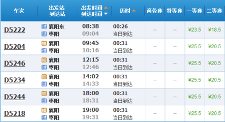 襄陽到棗陽的火車