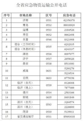 濟(jì)南長途區(qū)號是多少