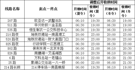 地鐵開班時間