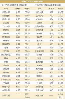 地鐵開班時間