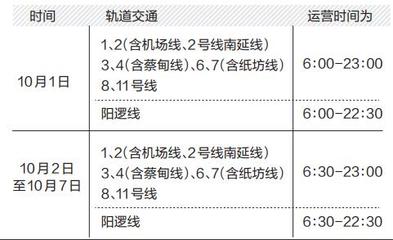 地鐵開班時間