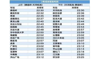 地鐵開班時間