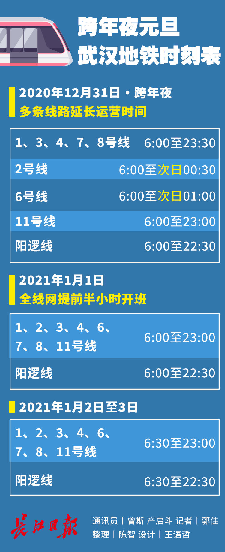 地鐵開班時間