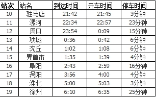 駐馬店到青島火車