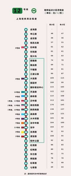 上海13號地鐵