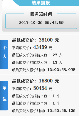 杭州車(chē)牌限號(hào)時(shí)間查詢