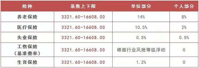 杭州車(chē)牌限號(hào)時(shí)間查詢
