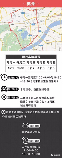 杭州車(chē)牌限號(hào)時(shí)間查詢