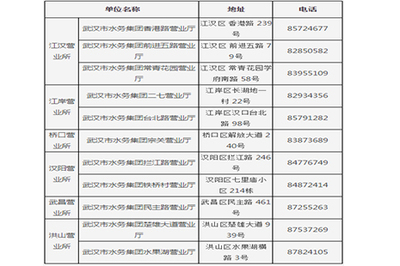 上海市水費查詢電話