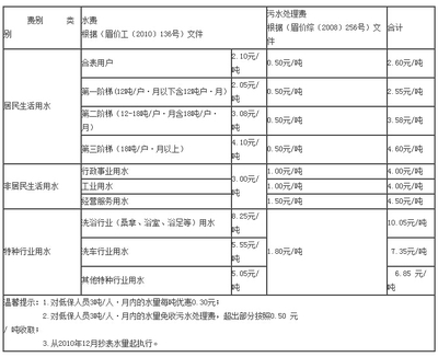 上海市水費查詢電話
