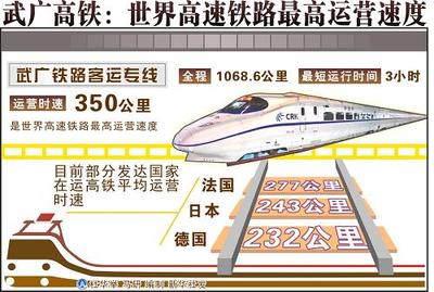 g1876高鐵