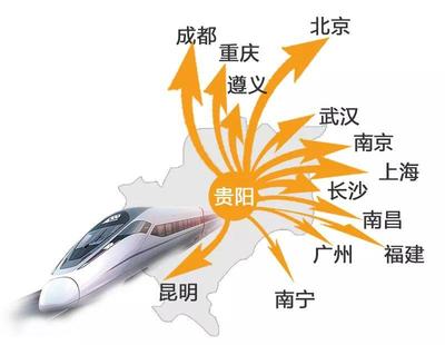 貴州到上海高鐵