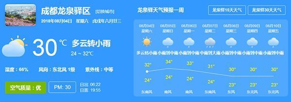 成都的天氣預(yù)報(bào)一周