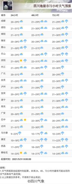 成都的天氣預(yù)報(bào)一周