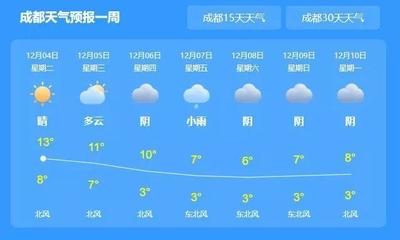 成都的天氣預(yù)報(bào)一周