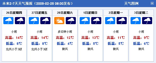 成都的天氣預(yù)報(bào)一周